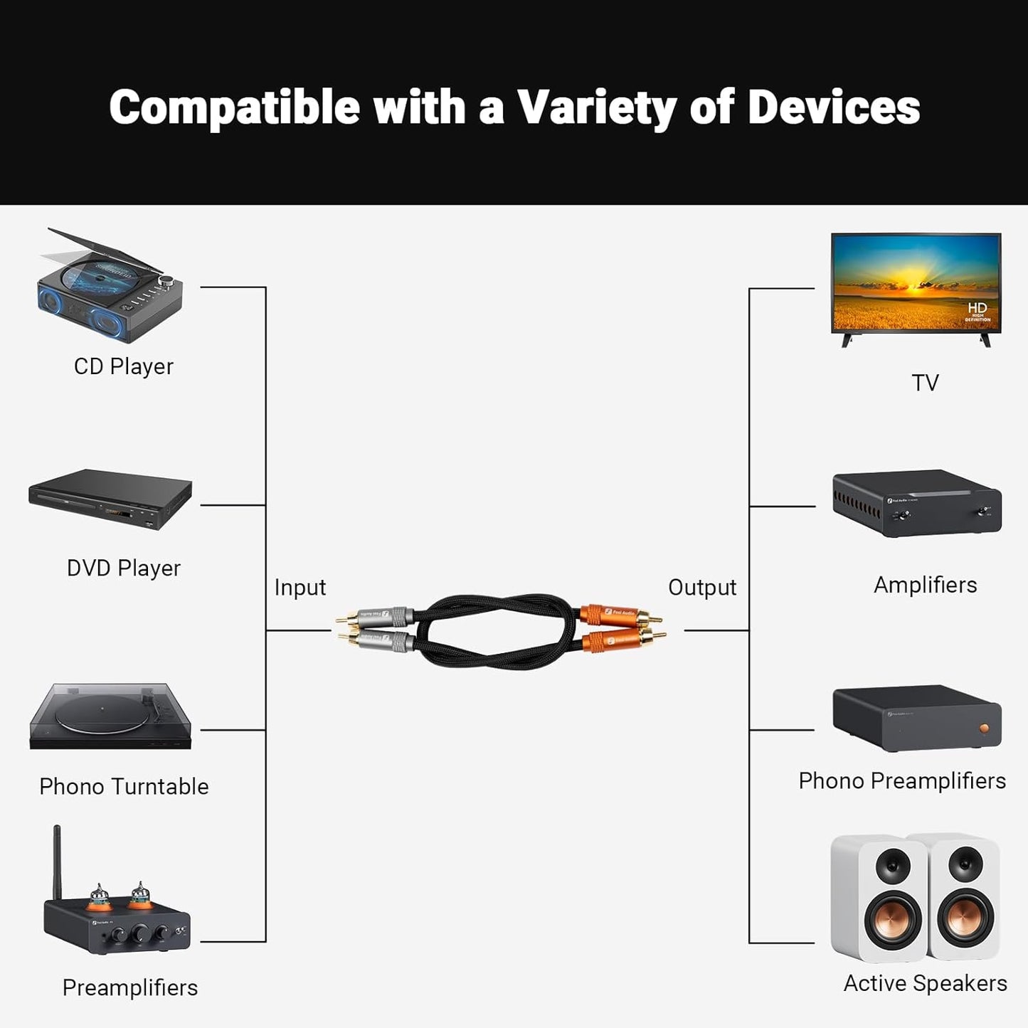 RCA Cable 0.3m by Fosi Audio
