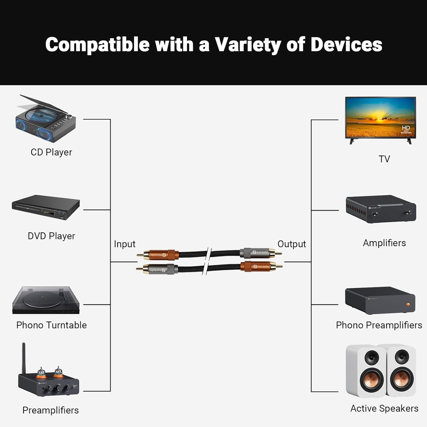 RCA Cable 1.2m by Fosi Audio