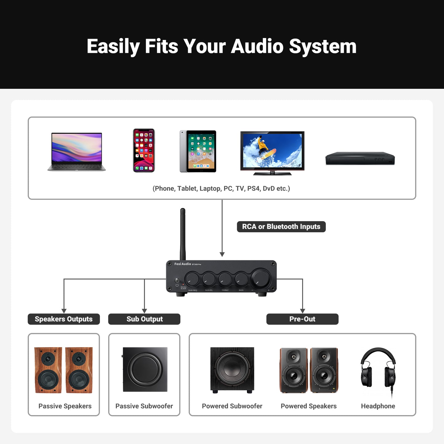 BT30D Pro by Fosi Audio