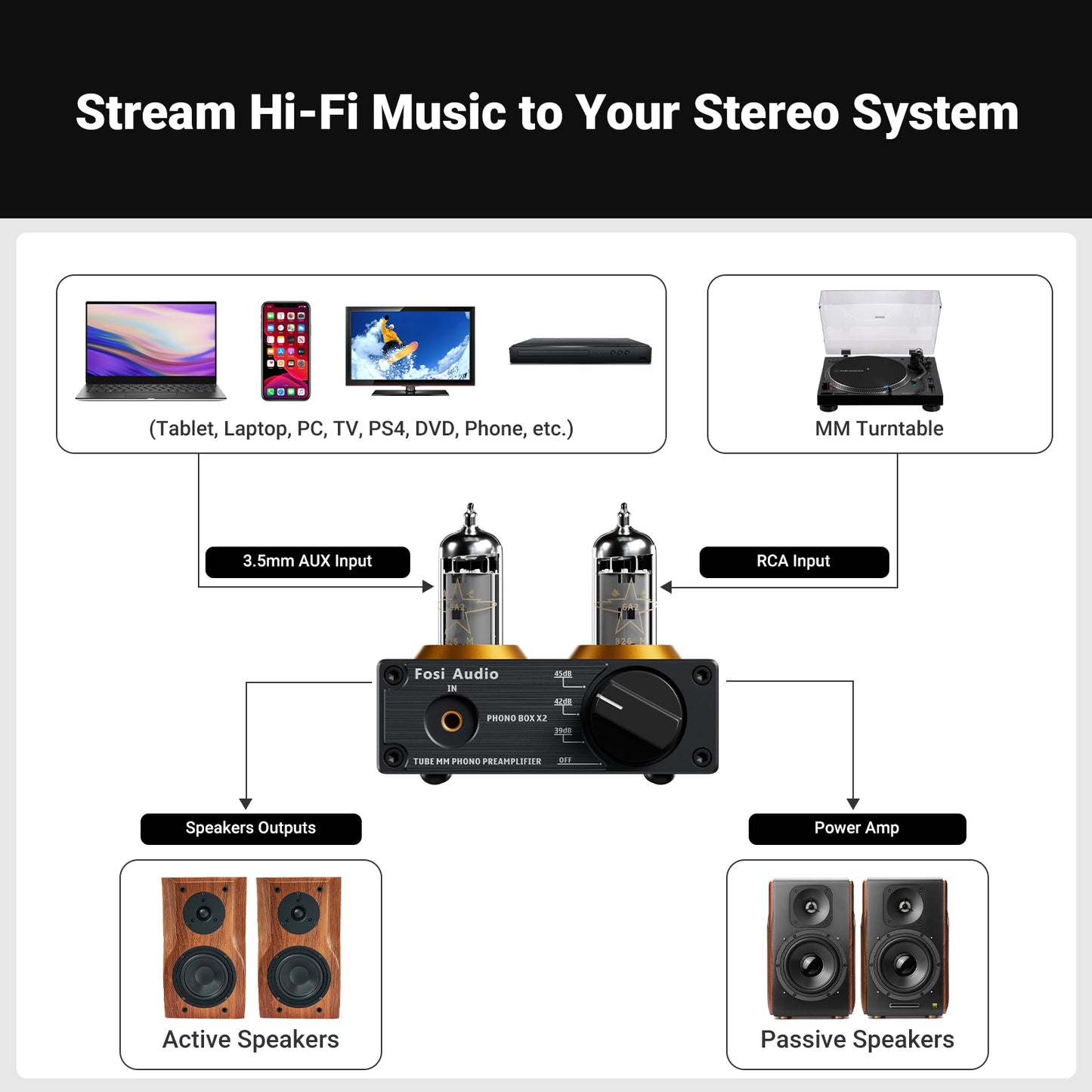 Box X2 by Fosi Audio