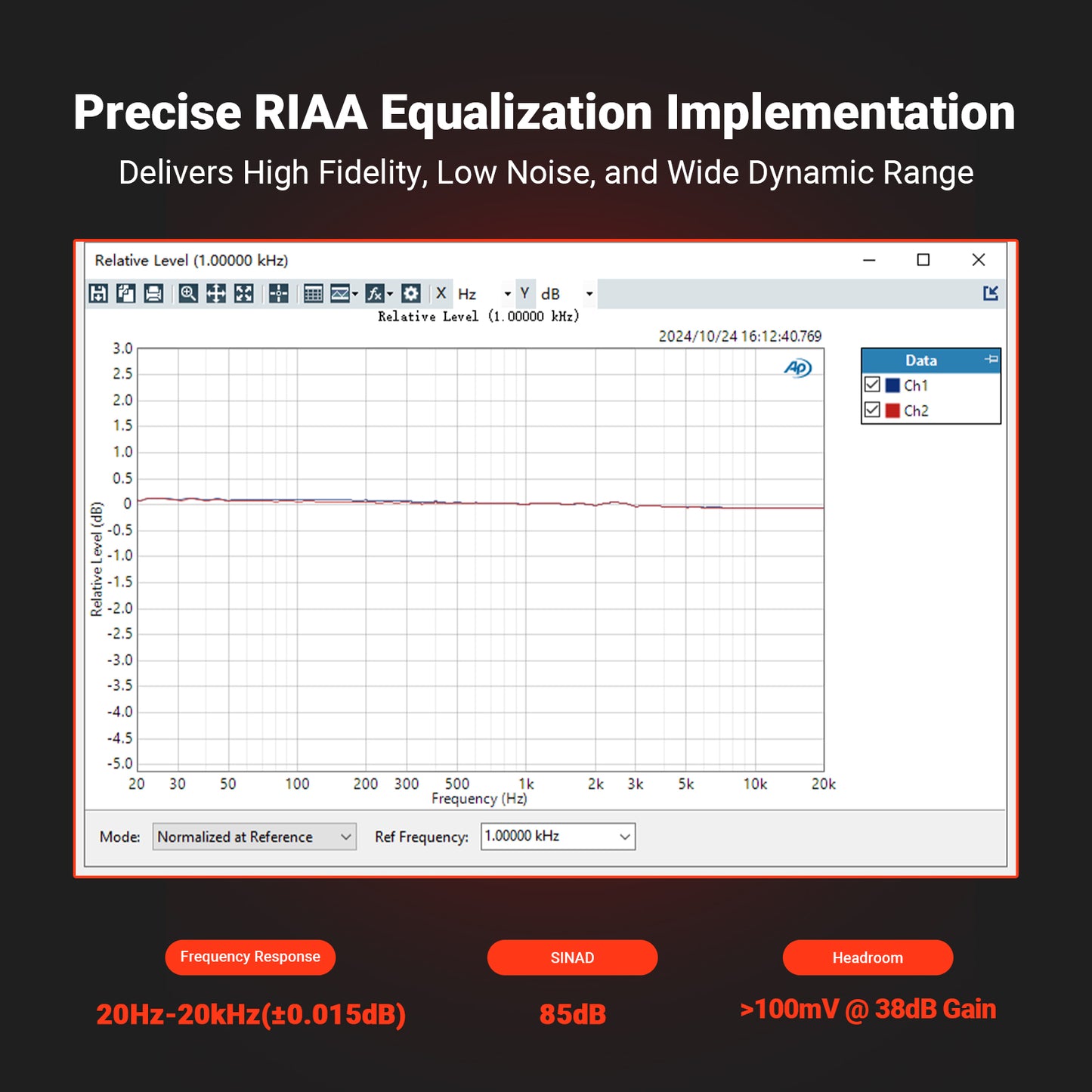Box X5 by Fosi Audio